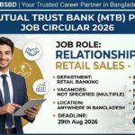 Mutual Trust Bank PLC